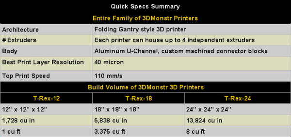 3dmonstr 3d printer specs 2