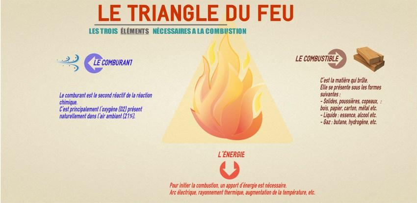 Le-triangle-du-feu.jpg?fit=850%2C413