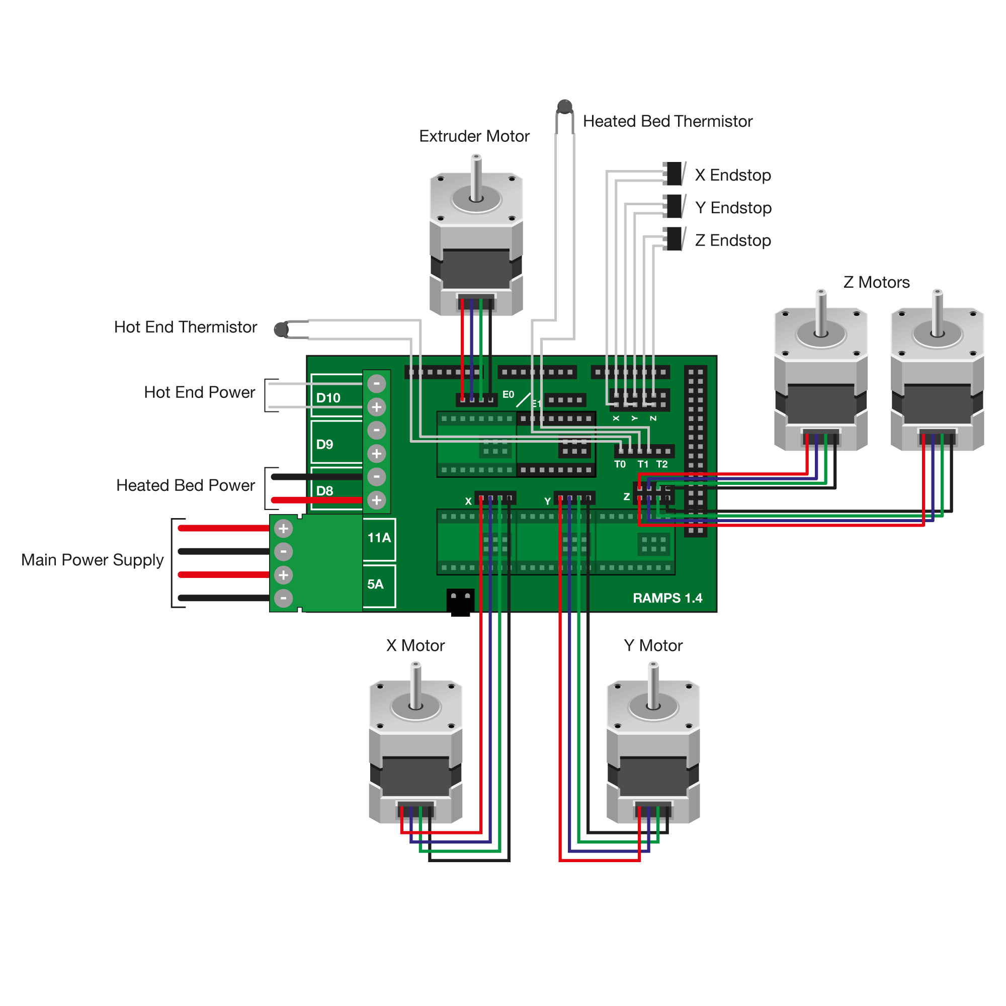 2500_2500__Reprap_Prusa_ramps_diagram.jp