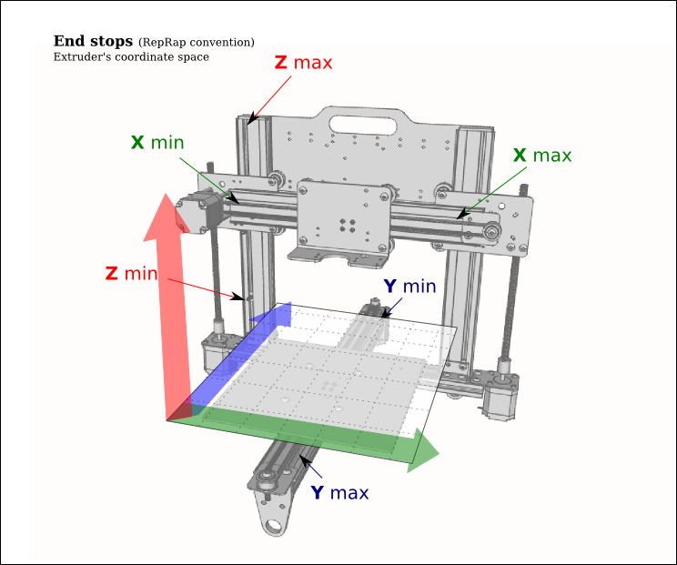 3D-OrdBot-Firmware-Config-xyz3.png