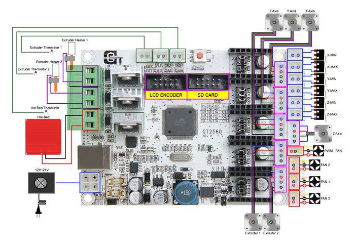 GT2560 - Geeetech Wiki