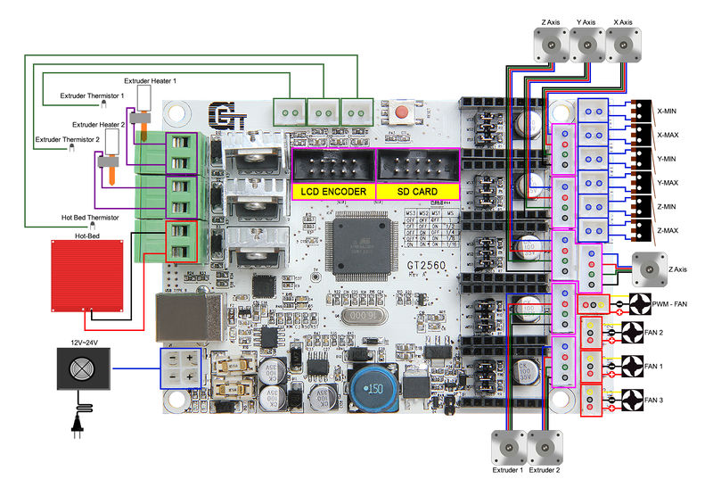 800px-GT2560_wiring.jpg