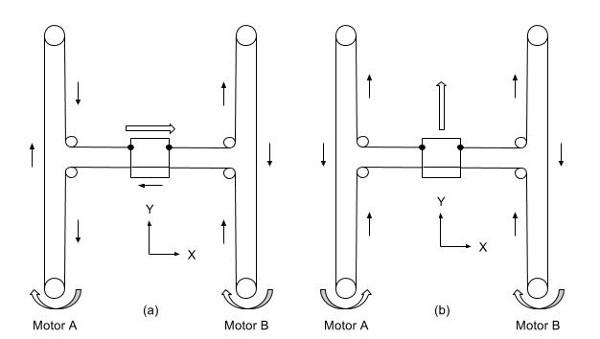 H-Bot_diagram_600x339.jpg