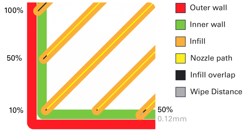 Infill-overlap-NEW.png