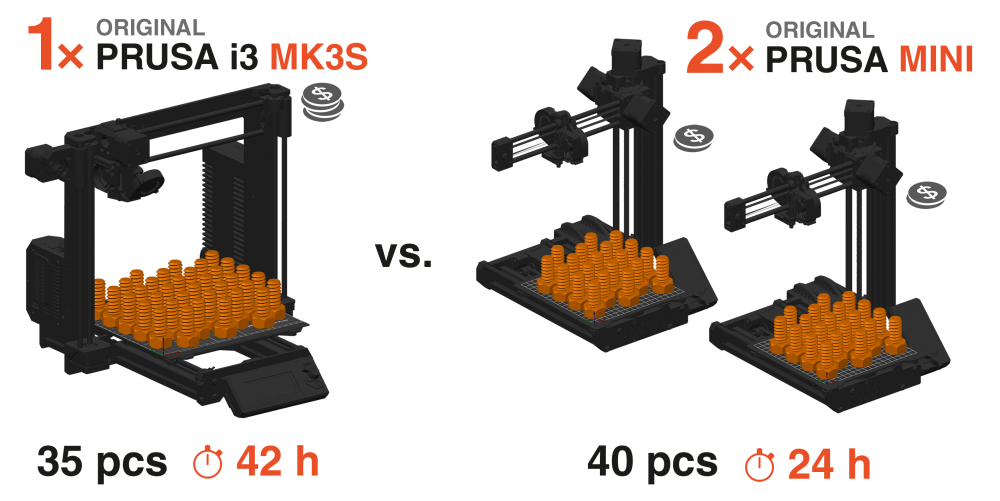 MK3S_vs_2xMINI.png