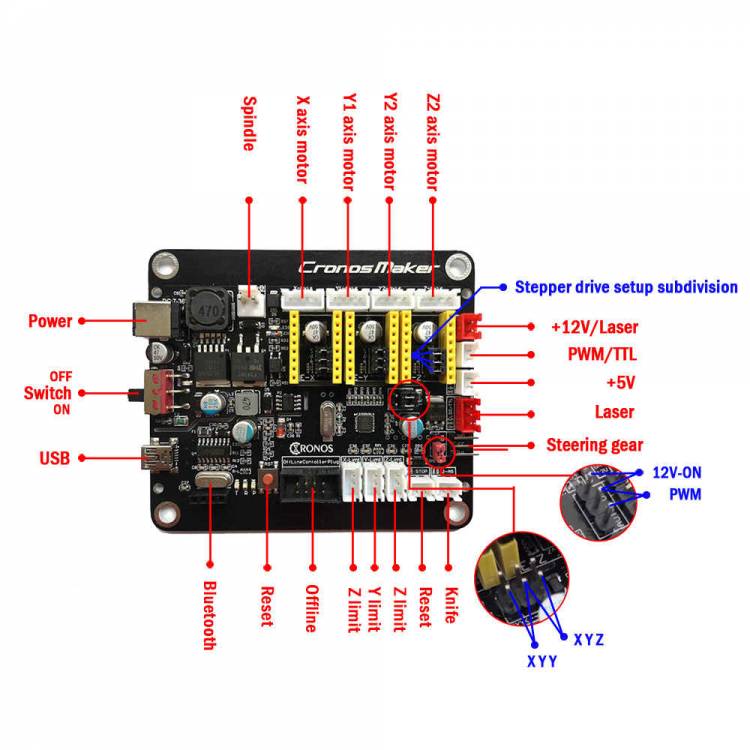 Professional-3-Axis-Controller-Board-GRB