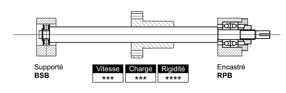 bt1li-schema_vis_a_bille.JPG