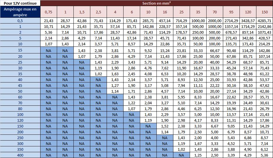 calcul-section-cable-12vcc.jpg
