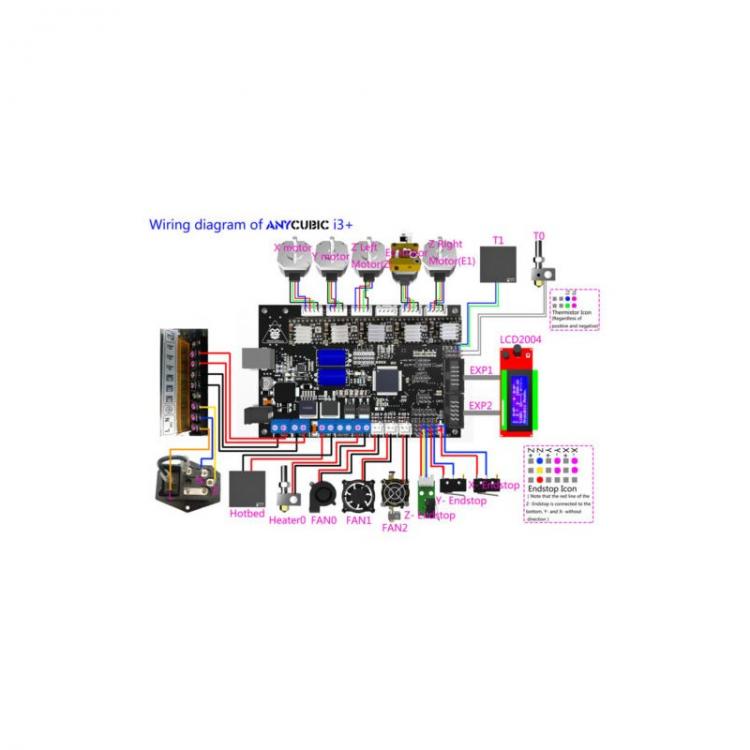 carte-trigorilla-pour-imprimante-3d-anyc