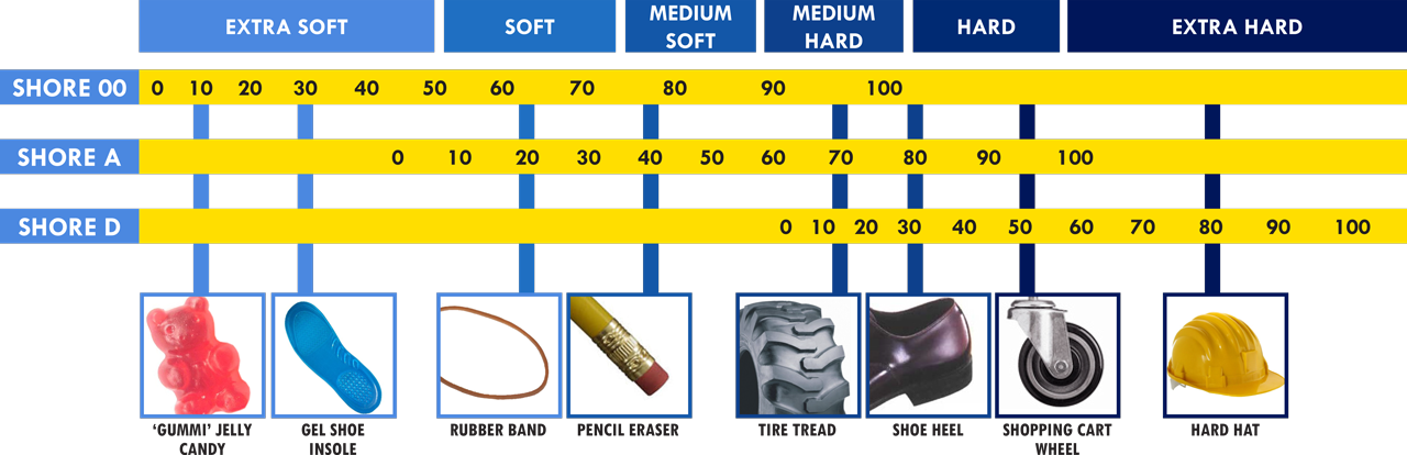 durometerchart.png