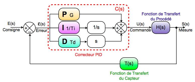 CorrecteurPIDclassique.jpg?uselang=fr
