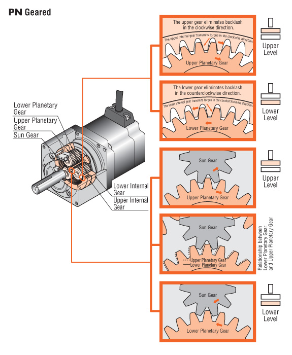 pn-gear-structure-lg.jpg