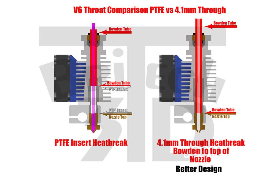 ptfe-vs-41-heatbreak.jpg