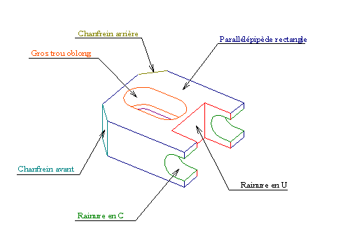 RÃ©sultat de recherche d'images pour "trou oblong"