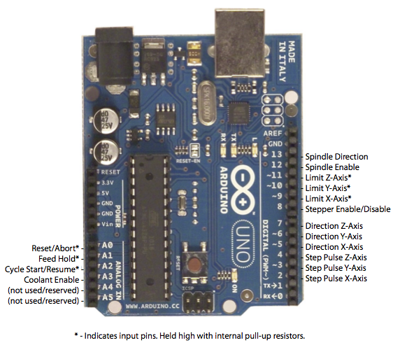 Interconnexion.png.48f593795dc8e9f167097