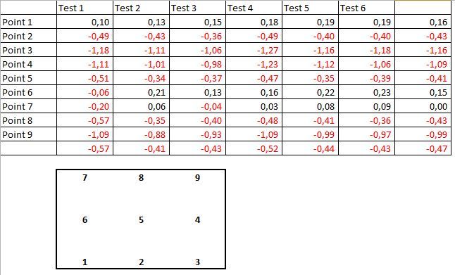 2016-04-07 13_09_08-Microsoft Excel (Échec de l’activation du produit) - Classeur1 (version 1).xlsb .jpg