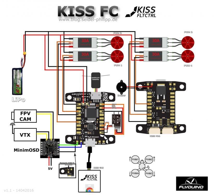 kiss_fc_anschluss_pin_layout (1).jpg