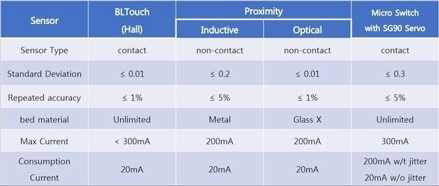 BLTouch_table001_w87zmw.jpg