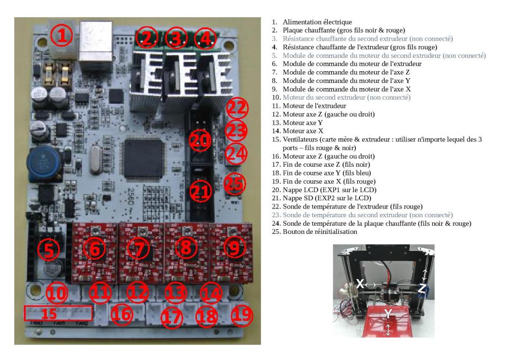 CTC Prusa I3 - connections.jpg