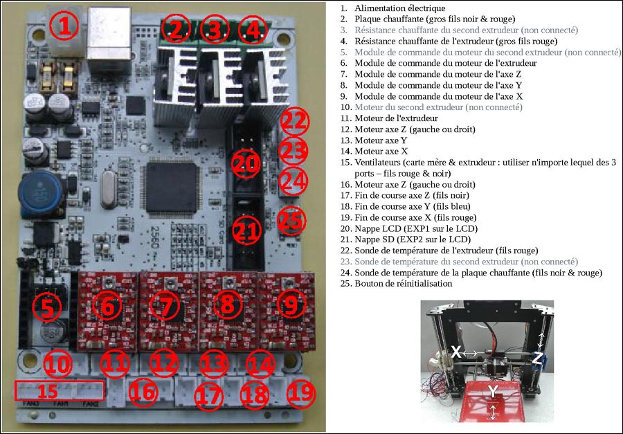 Connections CTC Prusa i3.jpg