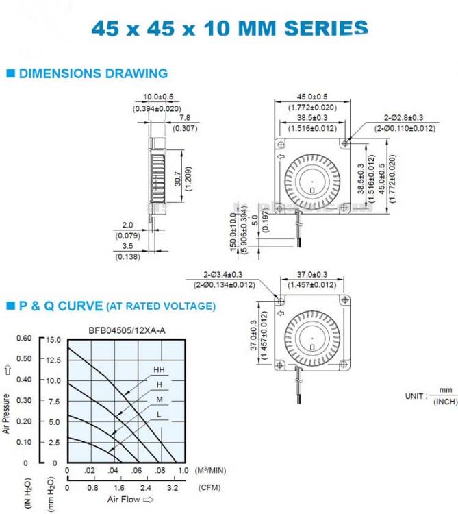 configuration of blower fan.jpg