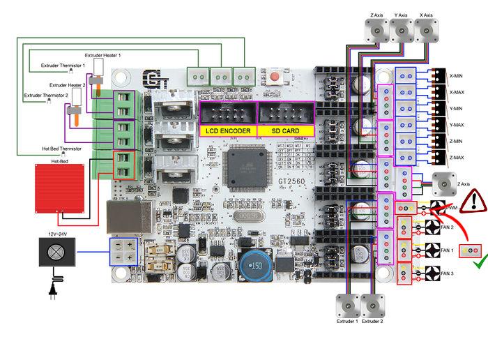 GT2560_wiring.jpg.b8b97aad87a024af5c2cea5a1438ea80.jpg