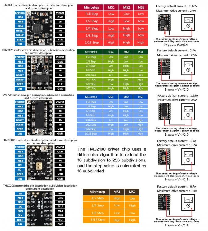 5a4e04de73de9_SteppersJumpersconfiguration.thumb.jpg.1b6618ef3c162cd041b2b4027a49574b.jpg