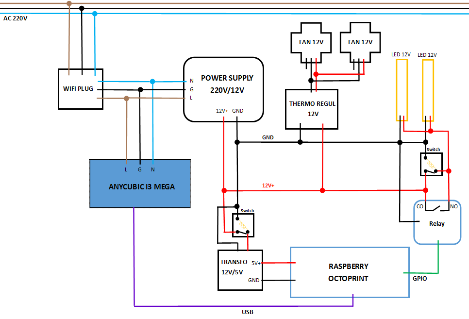 Alimentation pi4 via les GPIO et non par le USB-C - Électronique - Forum  pour les imprimantes 3D et l'impression 3D