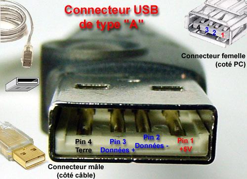usb-connecteur-a.jpg.de7bffe79be0e269ebf09005a8acbad0.jpg