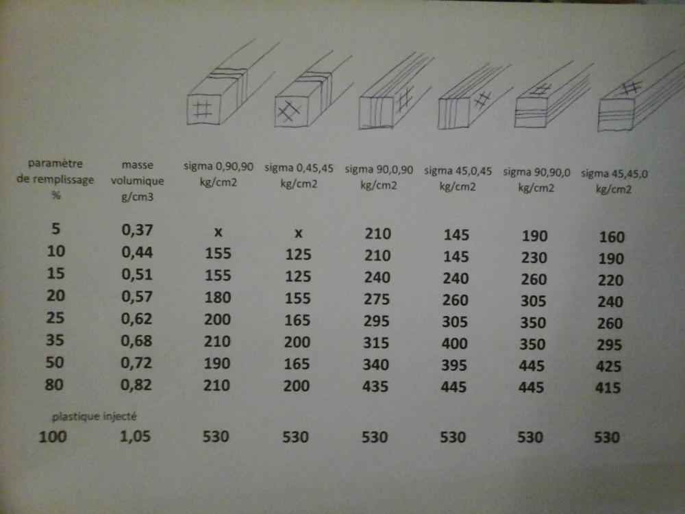 5ab7e1ce79dcd_TableauABSResistance.jpg.6e66f4649e0f5d9069db86e31f2ebc90.jpg