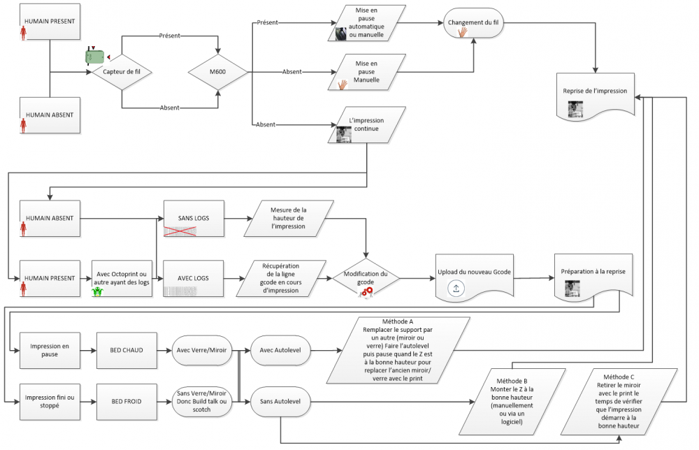 chemin.PNG