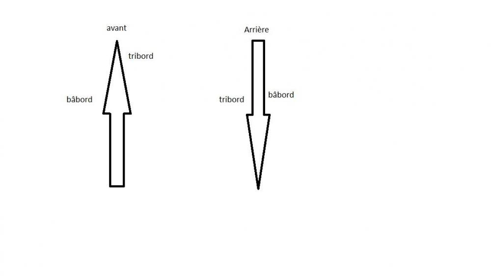 bâbord-tribord.jpg