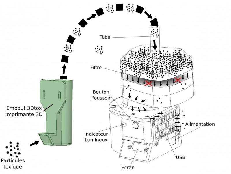 3dtox-le-purificateur-d-air-pour-imprimante-3d.jpg.7dcebef7894a10853a00fe80f501f8f9.jpg