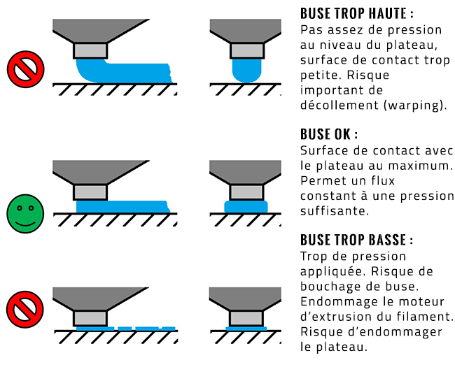 Hauteurs_buse_1ere_couche.png.2c5ea070502ebf4f6048472bfce1c86d.png