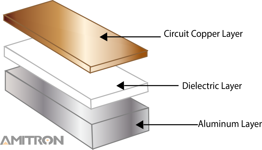 Main layer. Диэлектрический слой печатной платы. Алюминий для печатных плат. Анодированный алюминий для печатных плат. Диэлектрическое основание печатной платы