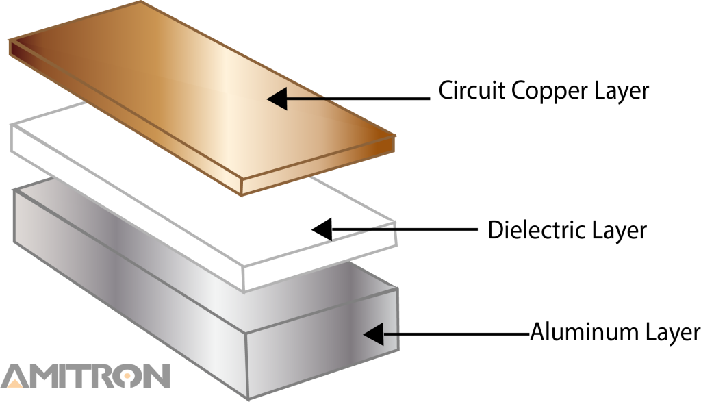 Тонкий диэлектрик. Диэлектрический слой печатной платы. Алюминий для печатных плат. Анодированный алюминий для печатных плат. Диэлектрическое основание печатной платы.