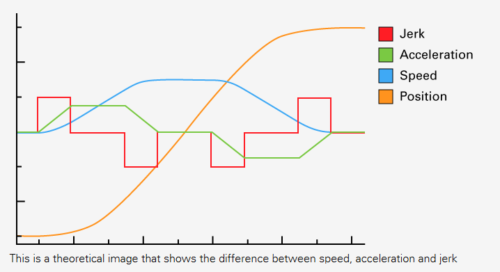 speed-acceleration-jerk.png.7ba0efb48ab1ab45ba3c92e71f542e0c.png