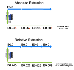 523933965_RelativevsAbsoluteExtrusion.png.4f67e5e740e7fe6056450ed4342b2166.png