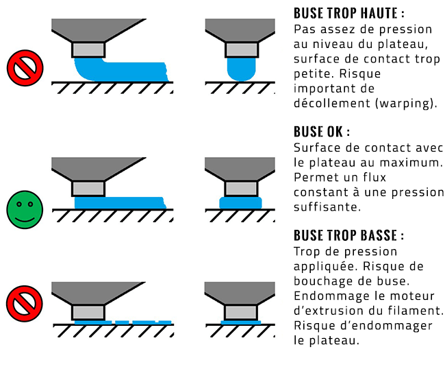 Hauteurs_buse_1ere_couche.png.8c0facfae31d033561a337cc72059d22.png