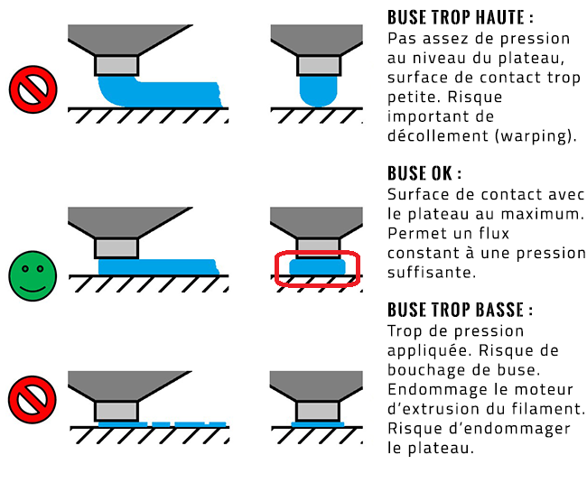 Hauteurs_buse_1ere_couche_expansion.png.fac8eb79f9c0835f3c6dc7b4c54f50e6.png