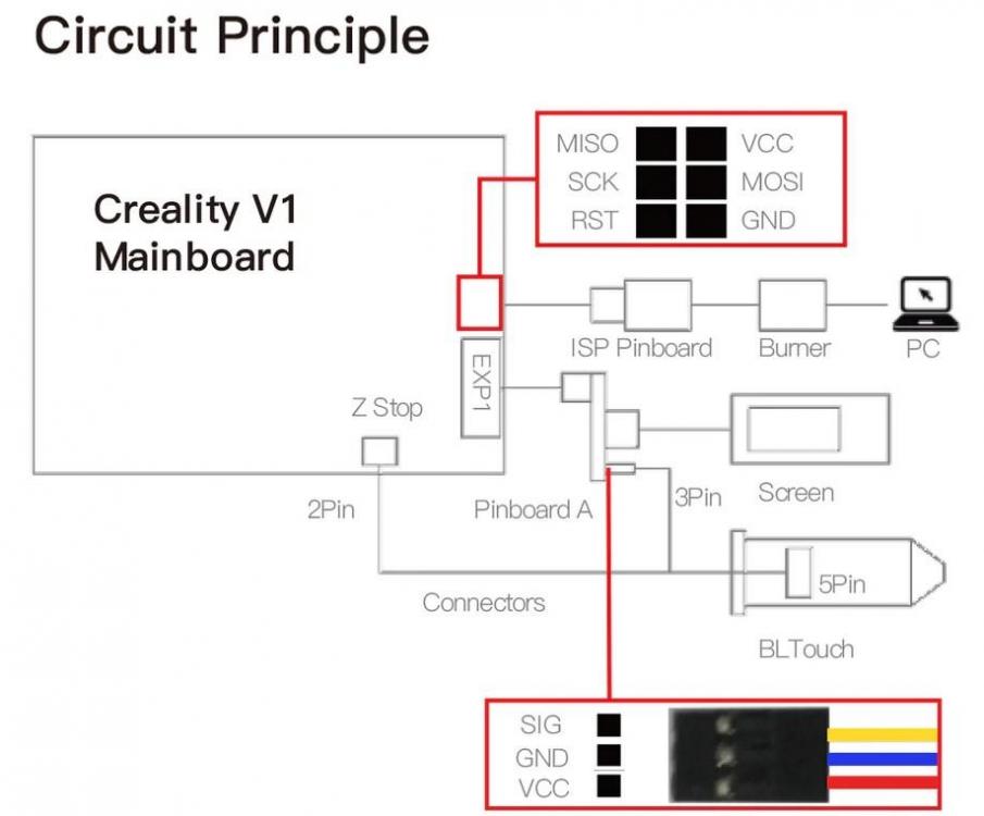 cnx-bltouch-creality-v1.1.3.thumb.jpg.9c65c58ce330539f3565961677ce1fe5.jpg