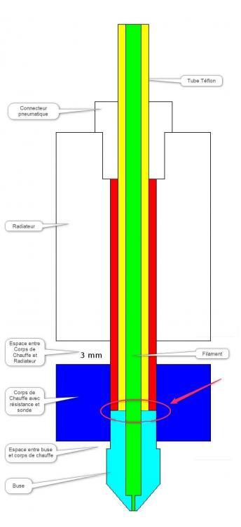 Deux, trois choses à vérifier quand l'extrusion n'est pas celle attendue -  Tutoriels et améliorations pour Creality - Forum pour les imprimantes 3D et  l'impression 3D