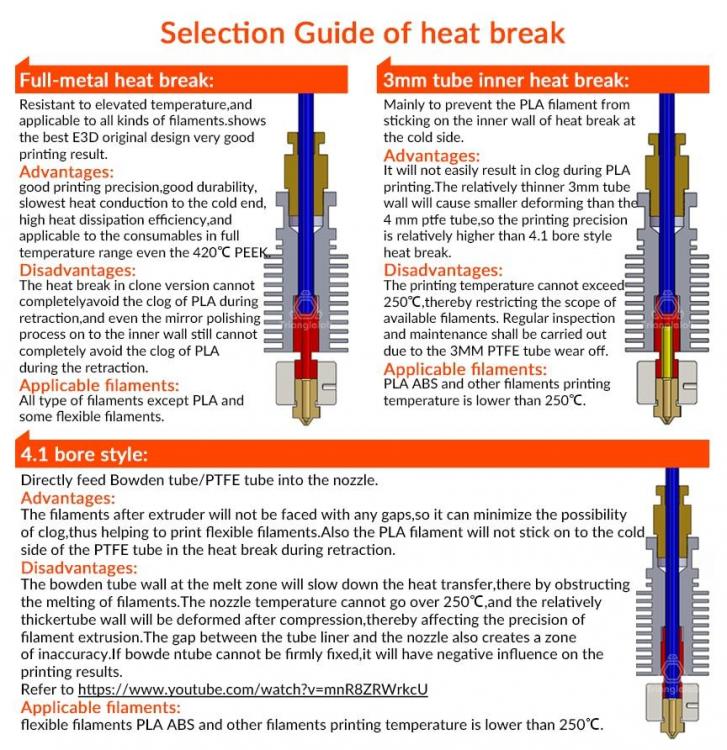 heatbreak_e3dv6.thumb.jpg.d22ffc7ee97daeb5cc15f93dbd8cf4ed.jpg