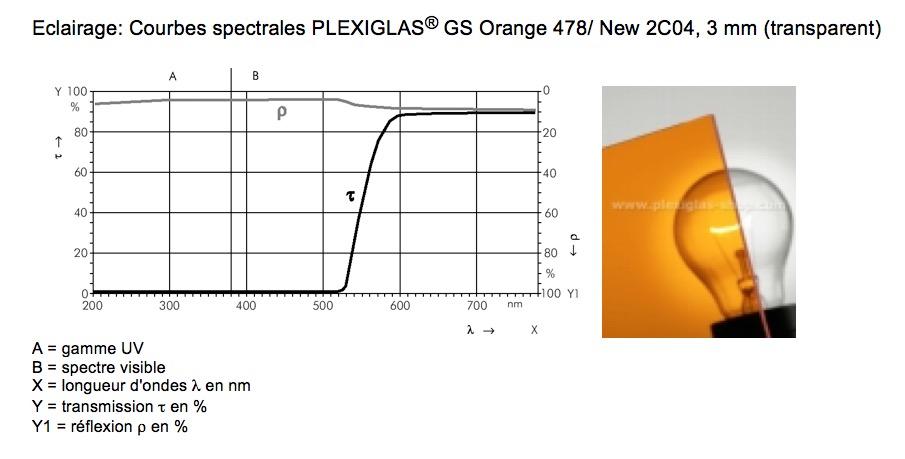 Courbe spectrale Plexiglas Orange 478: New 2C04.jpg