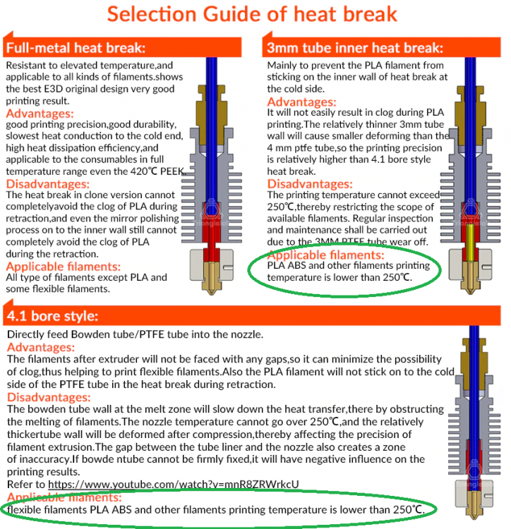 guide-heatbreak-e3d_max-temp-ptfe.thumb.png.1cc7eefc4b2d693ae4cc66456e550865.png