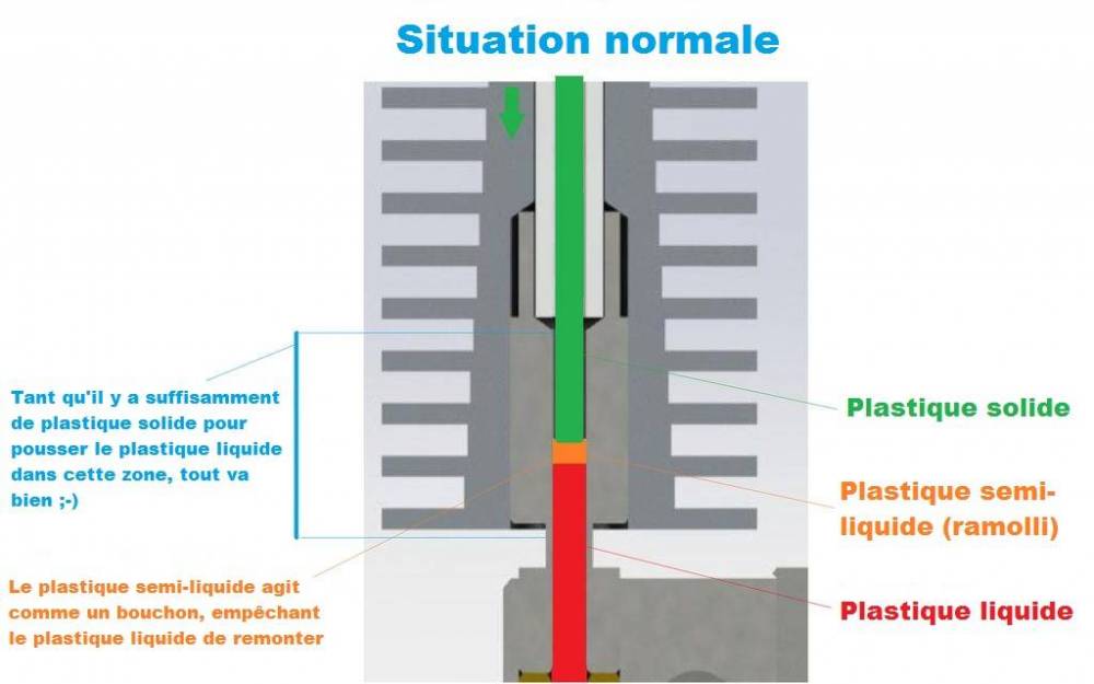 hotend_explications_2_fr.thumb.jpg.495c77b53d90874933031ca53b7d5d39.jpg