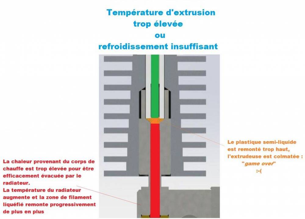 hotend_explications_3_fr.thumb.jpg.e8ba5bbd769e6c89dfc0625b8f08fb90.jpg