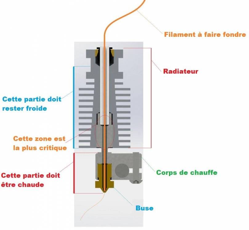 hotend_explications_fr.thumb.jpg.01c4bf000049e2ff131db7ea2f27cd33.jpg