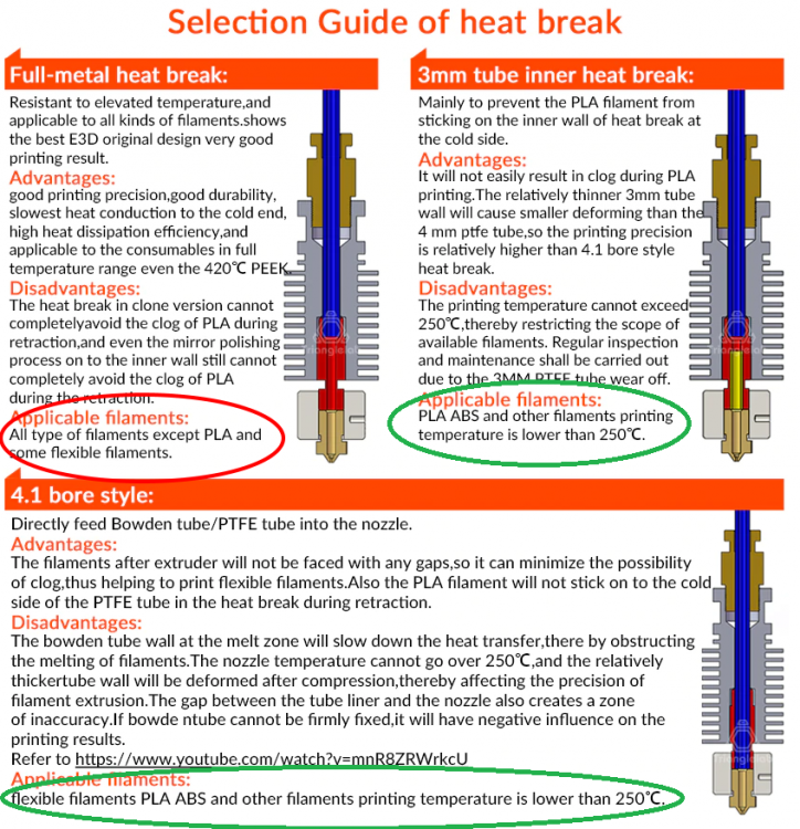 guide-heatbreak-e3d_max-temp-ptfe.thumb.png.aece6eee6bf58e8d25260b5d78834b0b.png