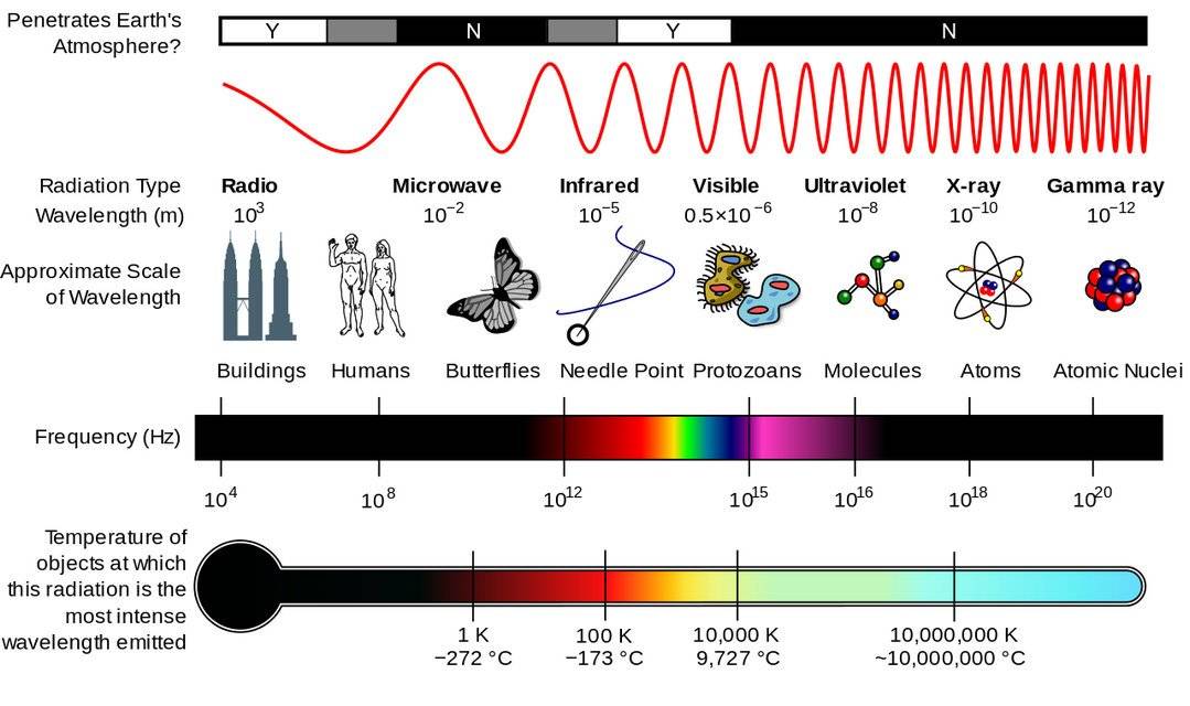 Boîte à Ultraviolets UV de SUNLU pour polymérisation de la résine